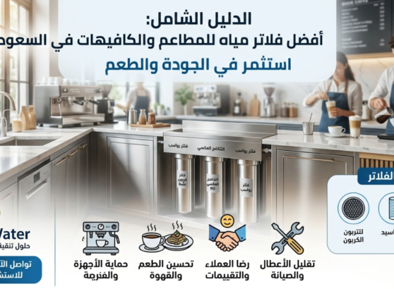 إنفوجرافيك يوضح فوائد وميزات نظام Rival Water كأفضل فلاتر مياه للمطاعم والكافيهات مع تفاصيل تقنية.